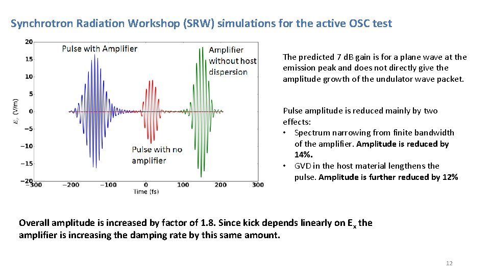 Synchrotron Radiation Workshop (SRW) simulations for the active OSC test The predicted 7 d.