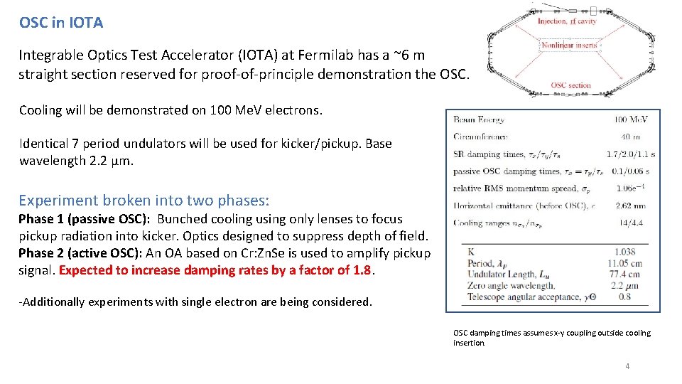 OSC in IOTA Integrable Optics Test Accelerator (IOTA) at Fermilab has a ~6 m