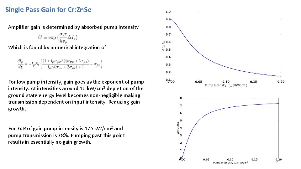 Single Pass Gain for Cr: Zn. Se Amplifier gain is determined by absorbed pump