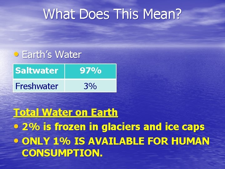 What Does This Mean? • Earth’s Water Saltwater 97% Freshwater 3% Total Water on