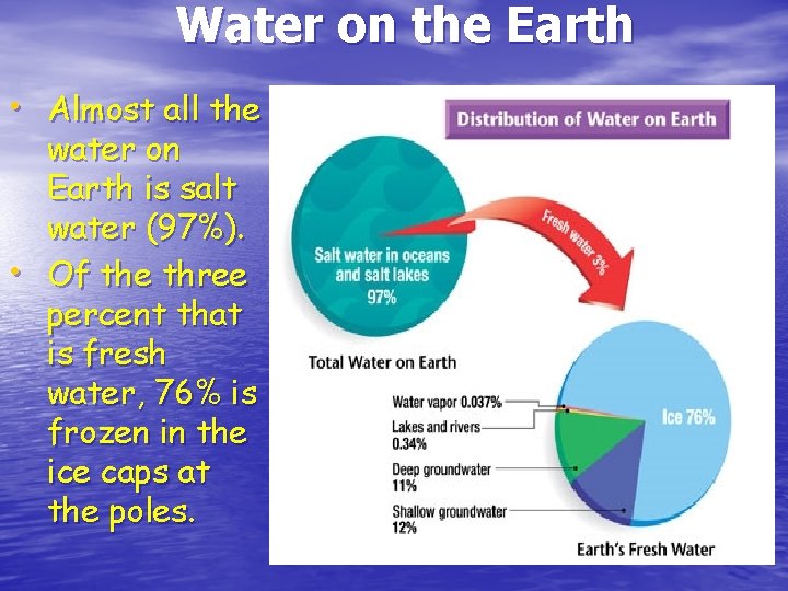 Water on the Earth • Almost all the • water on Earth is salt