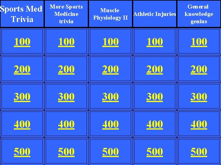 Sports Med Trivia More Sports Medicine trivia 100 100 100 200 200 200 300