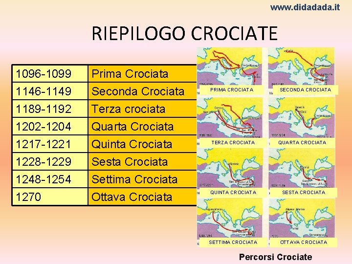 www. didadada. it RIEPILOGO CROCIATE 1096 -1099 1146 -1149 1189 -1192 1202 -1204 Prima