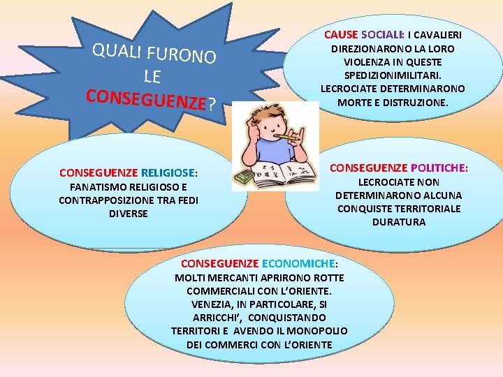 QUALI FURONO LE CONSEGUENZE? CONSEGUENZE RELIGIOSE: FANATISMO RELIGIOSO E CONTRAPPOSIZIONE TRA FEDI DIVERSE CAUSE