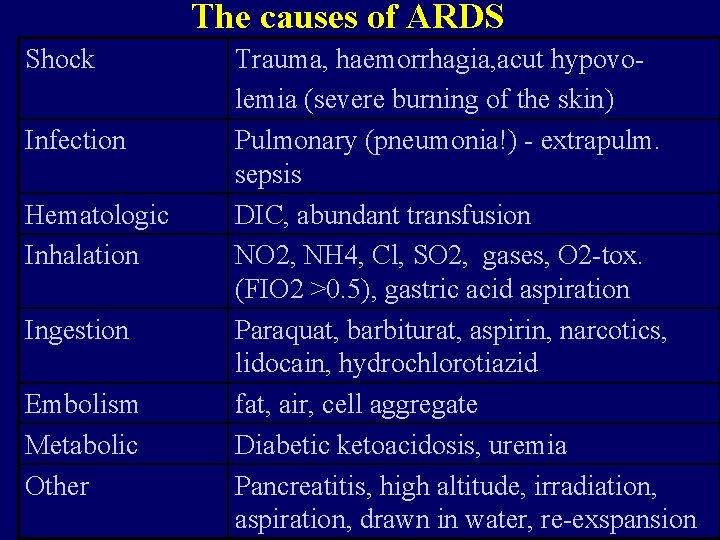 The causes of ARDS Shock Infection Hematologic Inhalation Ingestion Embolism Metabolic Other Trauma, haemorrhagia,