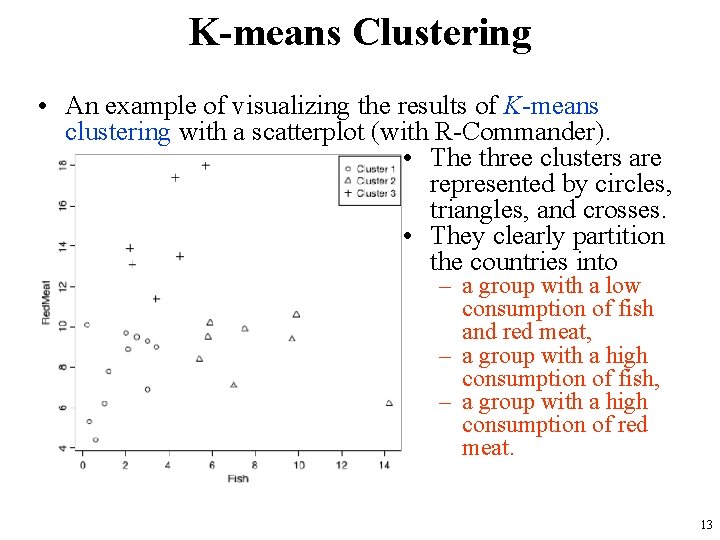 K-means Clustering • An example of visualizing the results of K-means clustering with a