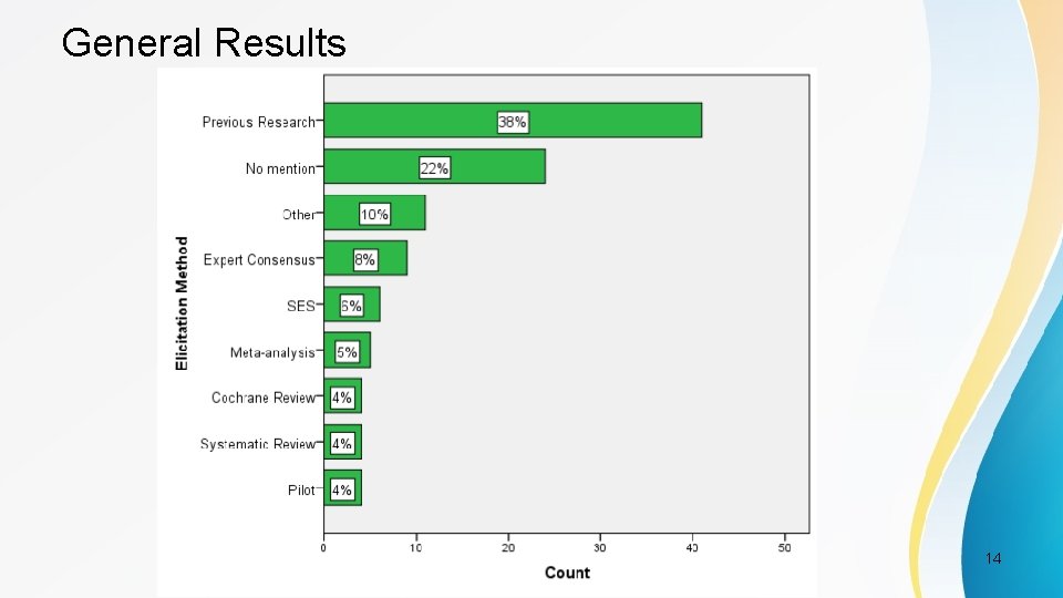 General Results PSI Conference, London, May 2017 14 