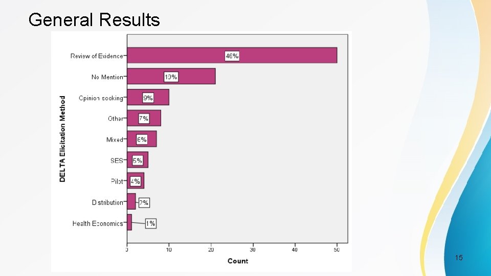 General Results PSI Conference, London, May 2017 15 