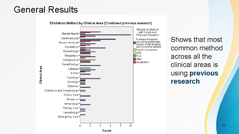 General Results Shows that most common method across all the clinical areas is using