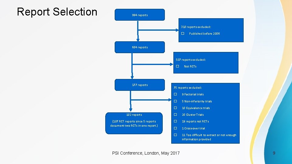 Report Selection 994 reports 310 reports excluded: � Published before 2006 684 reports 507