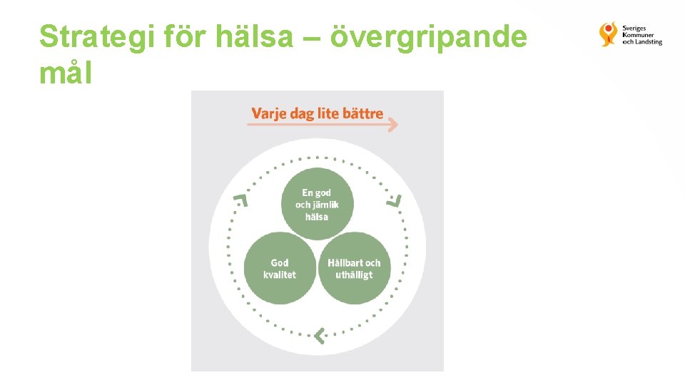 Strategi för hälsa – övergripande mål 