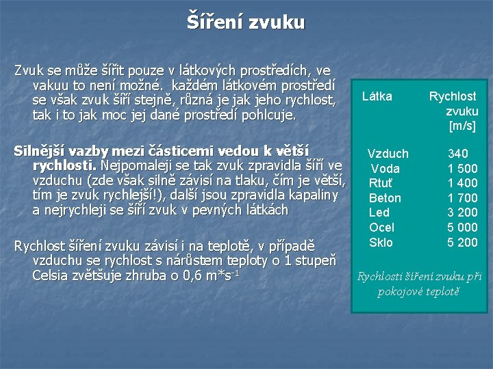 Šíření zvuku Zvuk se může šířit pouze v látkových prostředích, ve vakuu to není