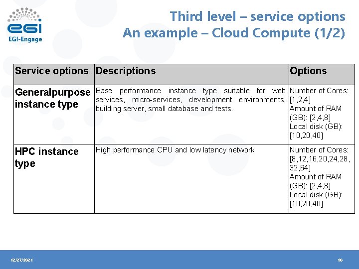 Third level – service options An example – Cloud Compute (1/2) Service options Descriptions