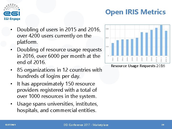 Open IRIS Metrics • Doubling of users in 2015 and 2016, over 4200 users