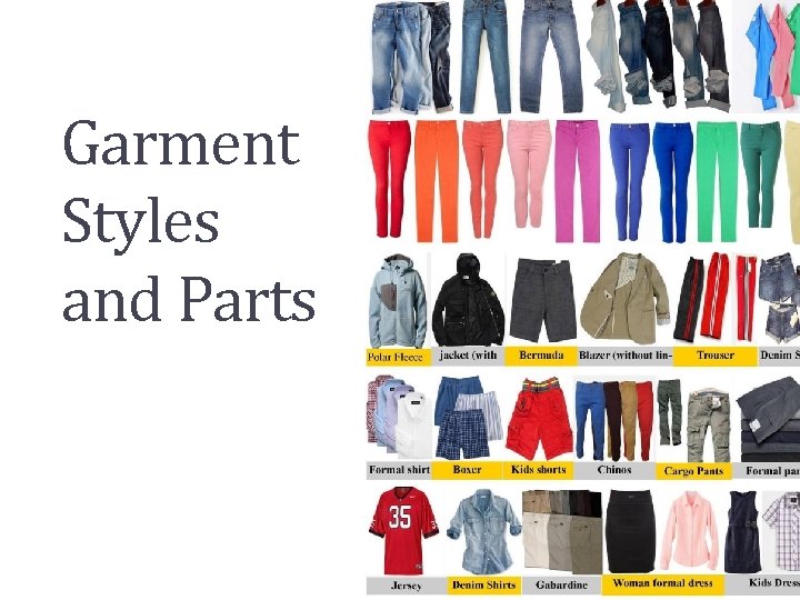 Garment Styles and Parts 