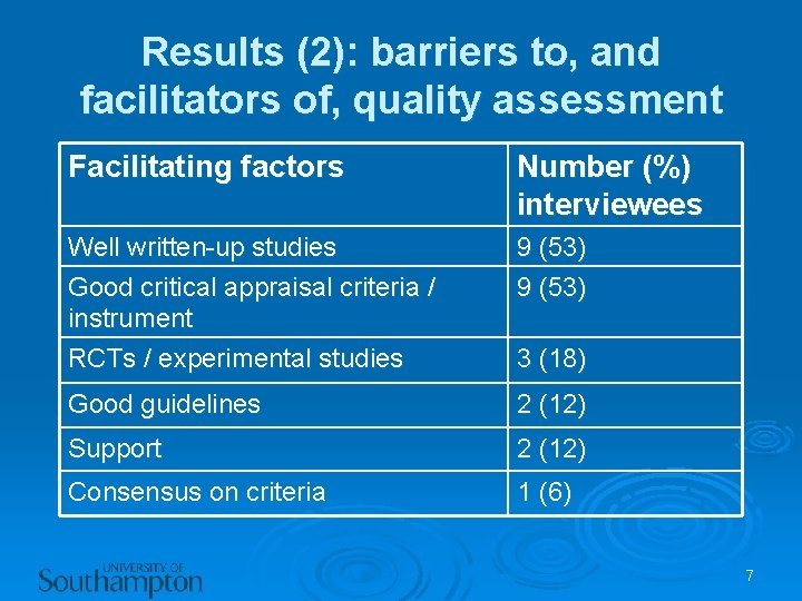 Results (2): barriers to, and facilitators of, quality assessment Facilitating factors Number (%) interviewees