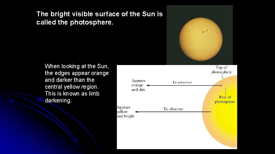 The bright visible surface of the Sun is called the photosphere. When looking at