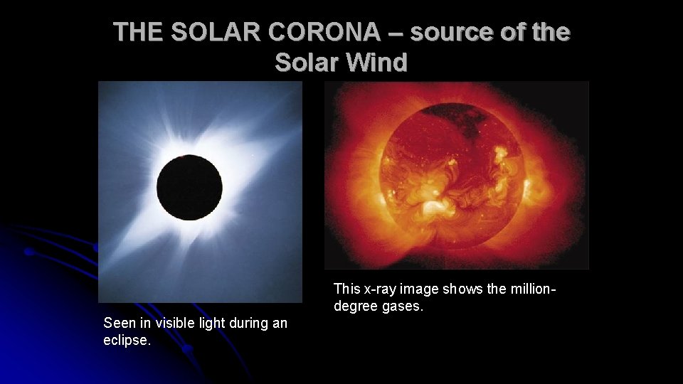 THE SOLAR CORONA – source of the Solar Wind This x-ray image shows the
