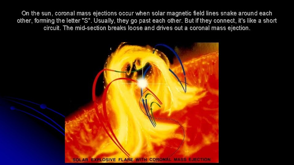 On the sun, coronal mass ejections occur when solar magnetic field lines snake around