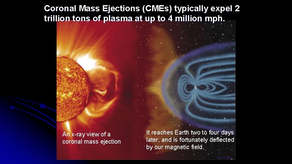 Coronal Mass Ejections (CMEs) typically expel 2 trillion tons of plasma at up to