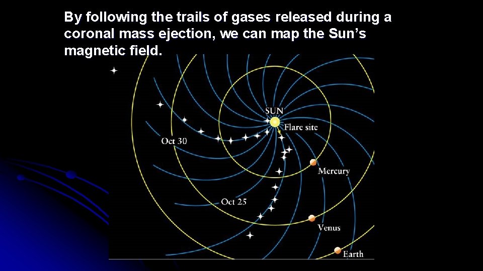 By following the trails of gases released during a coronal mass ejection, we can