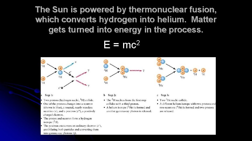 The Sun is powered by thermonuclear fusion, which converts hydrogen into helium. Matter gets