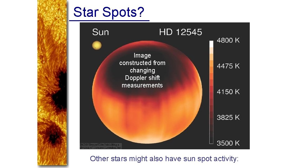 Star Spots? Image constructed from changing Doppler shift measurements Other stars might also have
