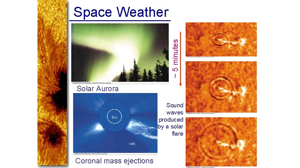 ~ 5 minutes Space Weather Solar Aurora Sound waves produced by a solar flare