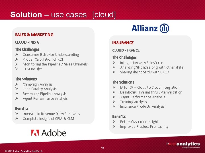 Solution – use cases [cloud] SALES & MARKETING CLOUD - INDIA INSURANCE The Challenges