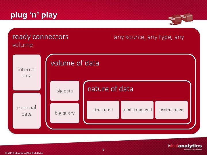 plug ‘n’ play ready connectors any source, any type, any volume internal data volume