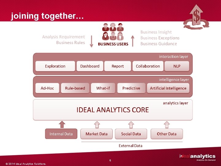 joining together… 8 © 2014 Ideal Analytics Solutions. 