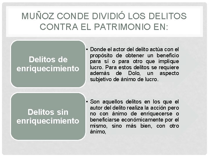 MUÑOZ CONDE DIVIDIÓ LOS DELITOS CONTRA EL PATRIMONIO EN: Delitos de enriquecimiento • Donde