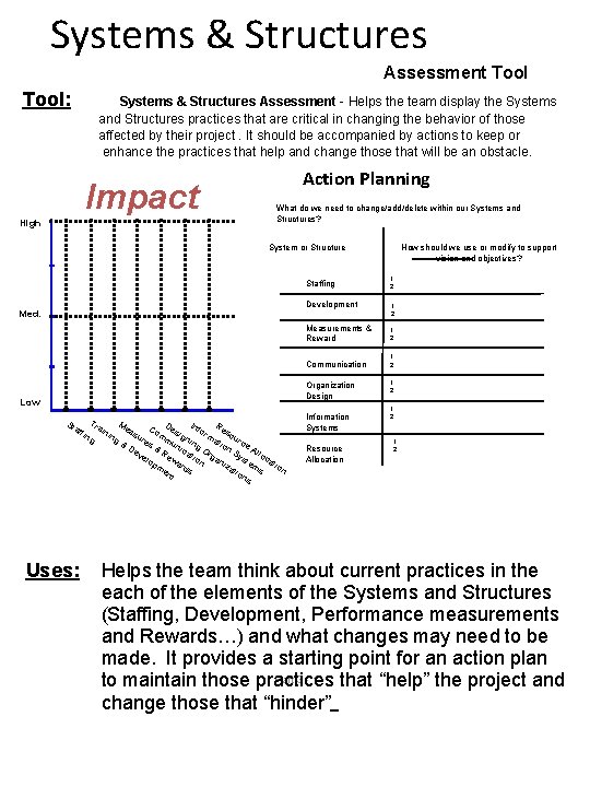 Systems & Structures Assessment Tool: Systems & Structures Assessment - Helps the team display