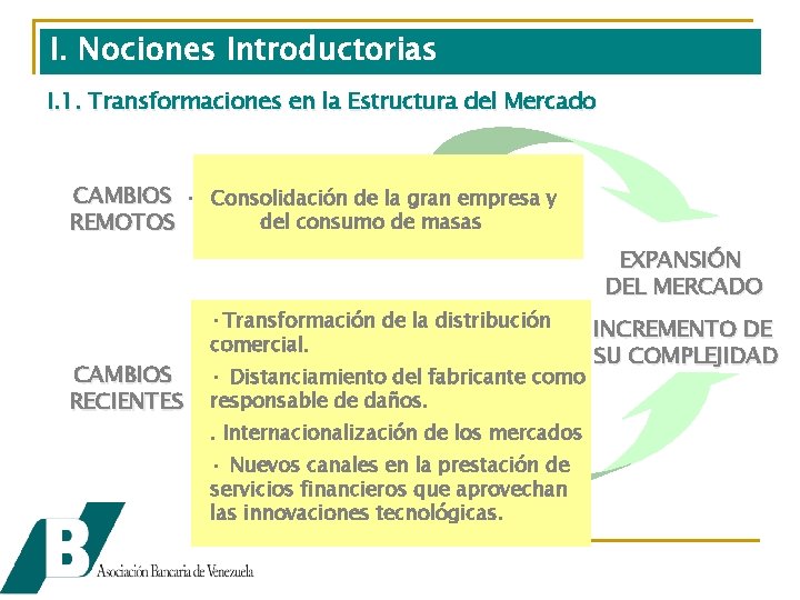 I. Nociones Introductorias I. 1. Transformaciones en la Estructura del Mercado CAMBIOS • Consolidación