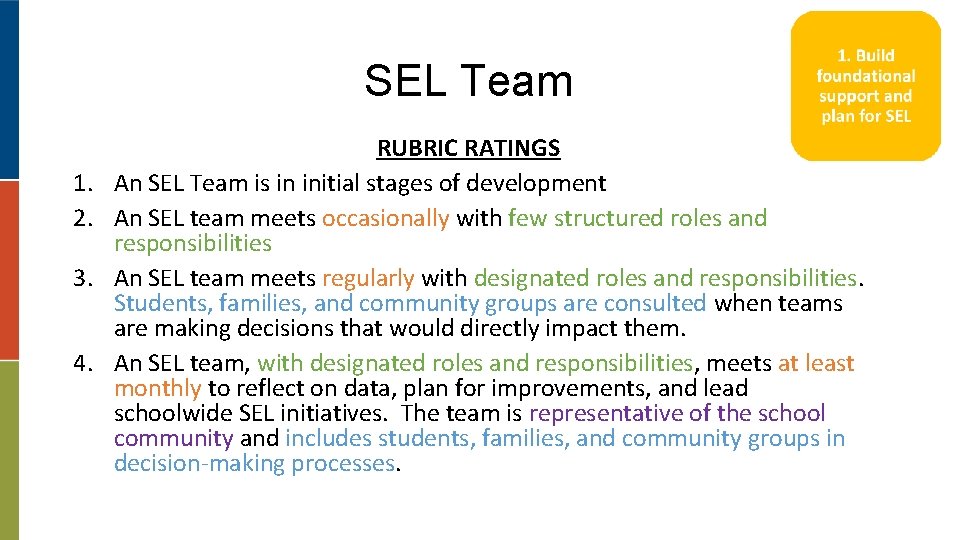 SEL Team 1. 2. 3. 4. RUBRIC RATINGS An SEL Team is in initial