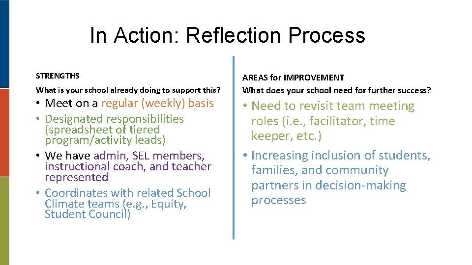 In Action: Reflection Process STRENGTHS What is your school already doing to support this?