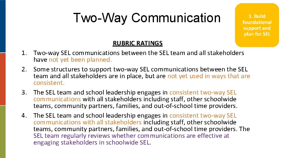 Two-Way Communication 1. 2. 3. 4. RUBRIC RATINGS Two-way SEL communications between the SEL