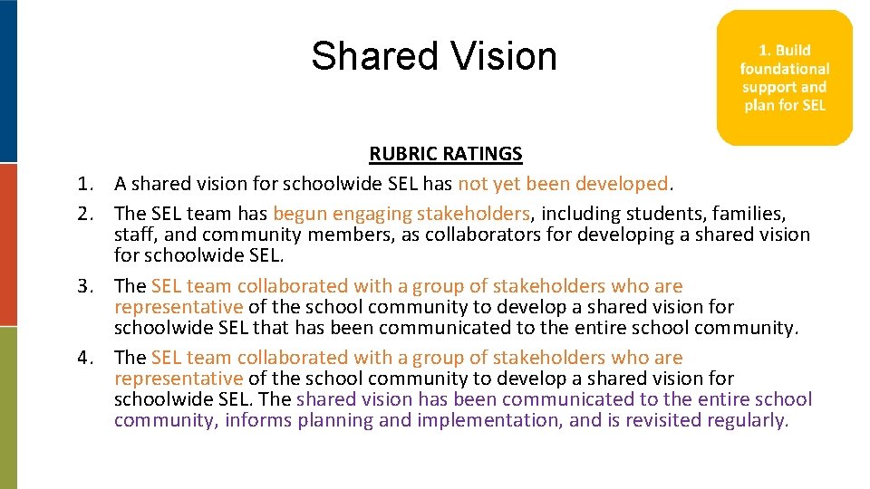 Shared Vision 1. 2. 3. 4. RUBRIC RATINGS A shared vision for schoolwide SEL