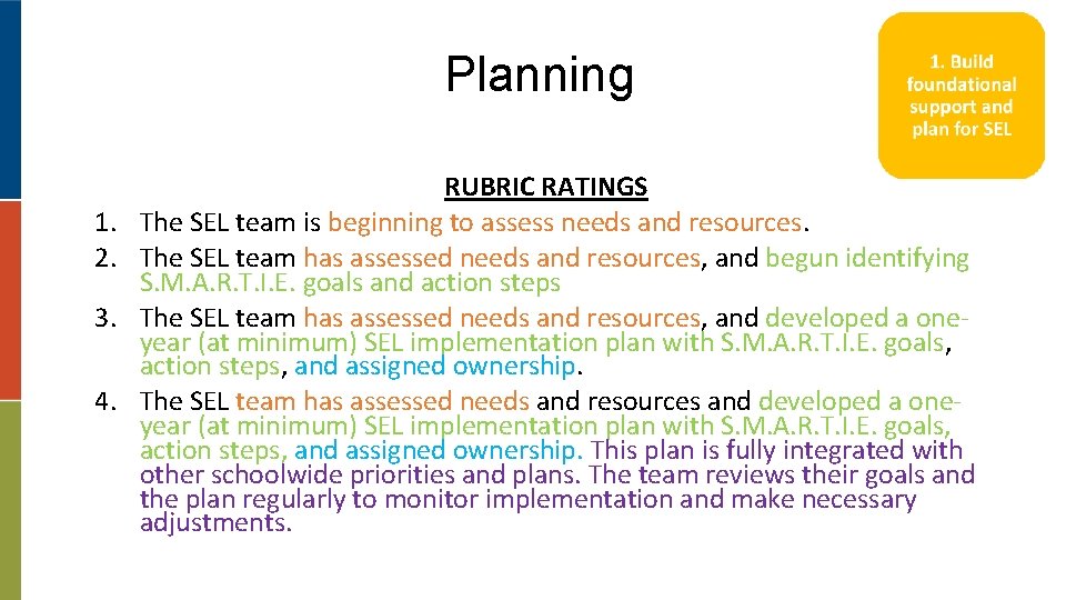 Planning 1. 2. 3. 4. RUBRIC RATINGS The SEL team is beginning to assess