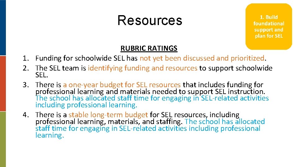 Resources 1. 2. 3. 4. RUBRIC RATINGS Funding for schoolwide SEL has not yet