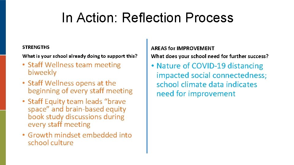 In Action: Reflection Process STRENGTHS What is your school already doing to support this?
