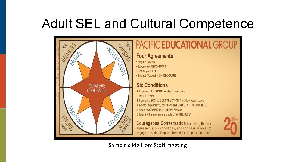 Adult SEL and Cultural Competence Sample slide from Staff meeting 