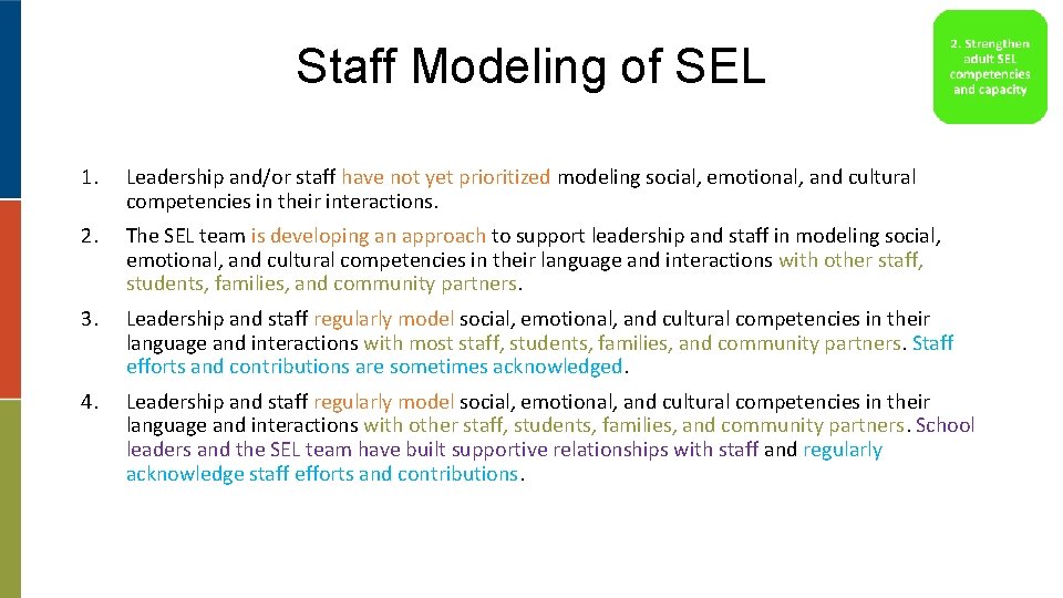 Staff Modeling of SEL 1. Leadership and/or staff have not yet prioritized modeling social,