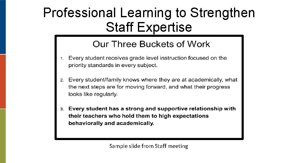 Professional Learning to Strengthen Staff Expertise Sample slide from Staff meeting 