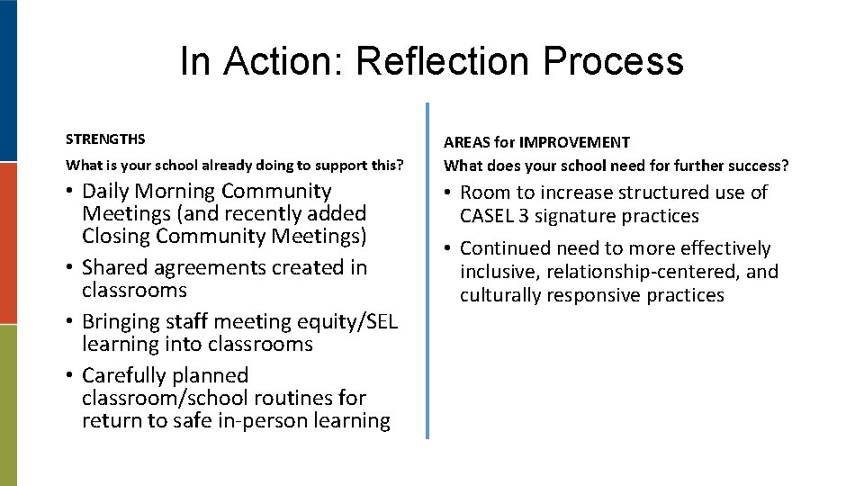 In Action: Reflection Process STRENGTHS What is your school already doing to support this?