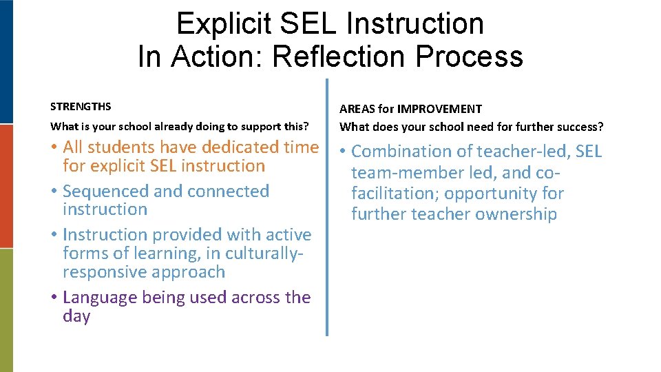 Explicit SEL Instruction In Action: Reflection Process STRENGTHS What is your school already doing