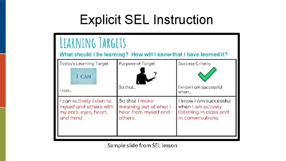 Explicit SEL Instruction Sample slide from SEL lesson 