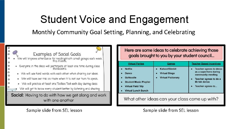 Student Voice and Engagement Monthly Community Goal Setting, Planning, and Celebrating Sample slide from