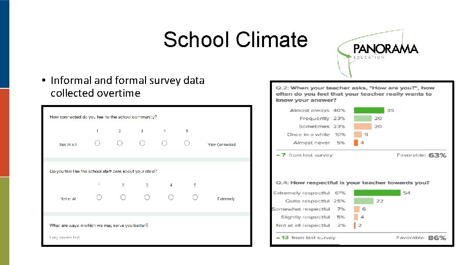 School Climate • Informal and formal survey data collected overtime 