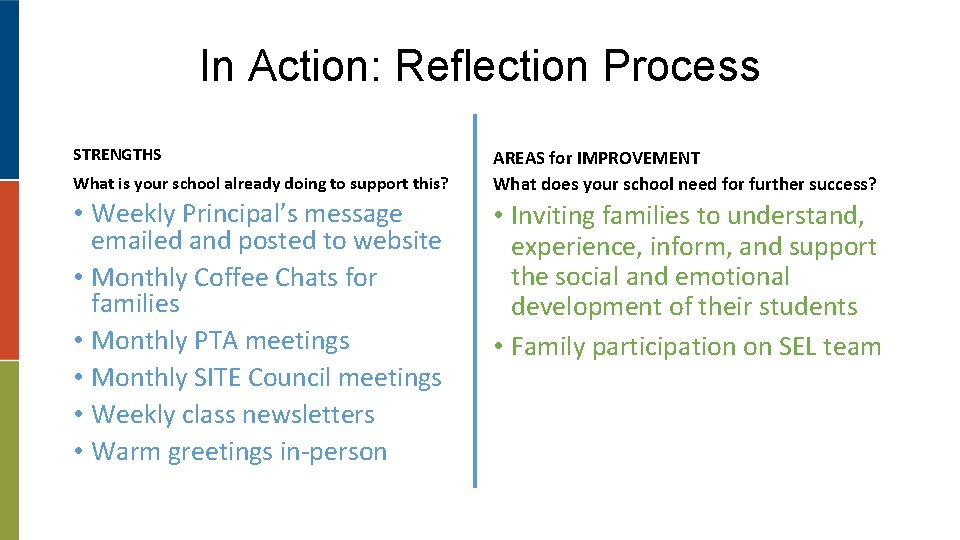 In Action: Reflection Process STRENGTHS What is your school already doing to support this?